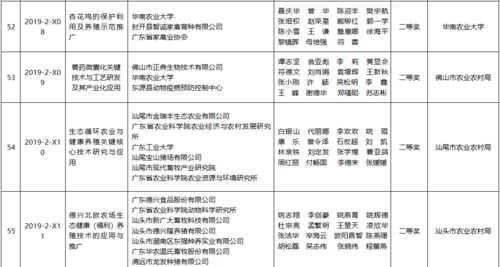 185.25萬獎金賦能138個農業(yè)技術推廣項目，技術推廣服務價值凸顯