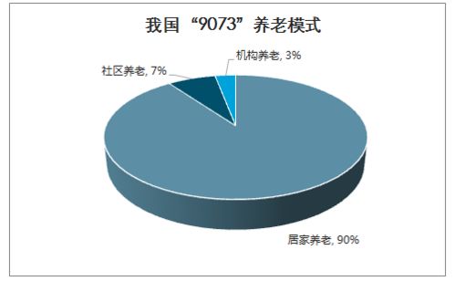 2026智慧養老市場分析 從技術展示到場景落地，萬億藍海靜待開啟