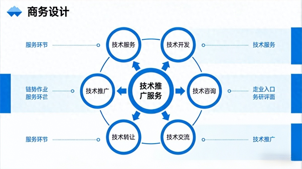 南京驍隆騰科技 以技術推廣服務為支點，撬動企業創新發展新動能